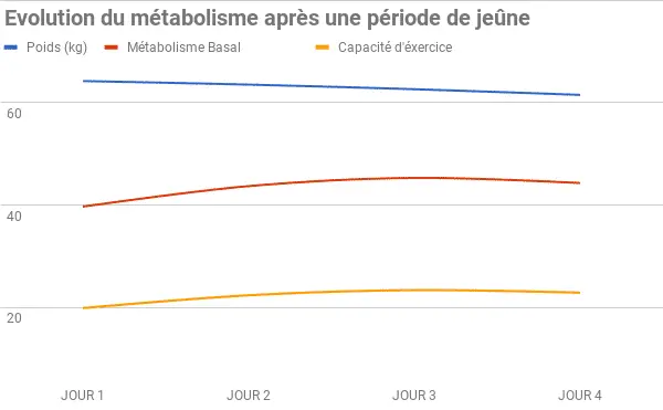 Le jeûne intermittent : la solution ultime pour une perte de poids sans stagnation