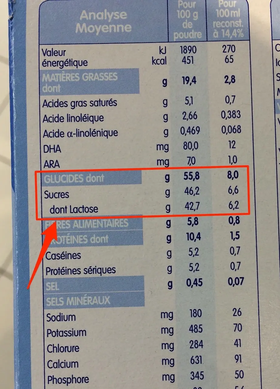 qualité de sucres dans le lait infantile - santé d'acier