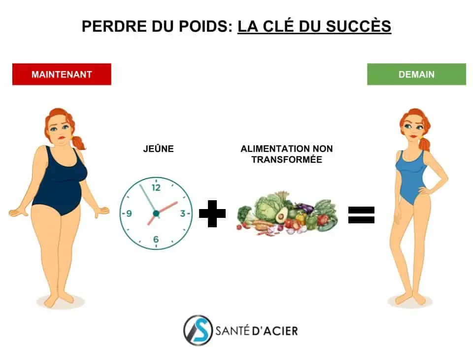 La clé du succès pour perdre du poids avec le jeûne - Santé d'Acier-2