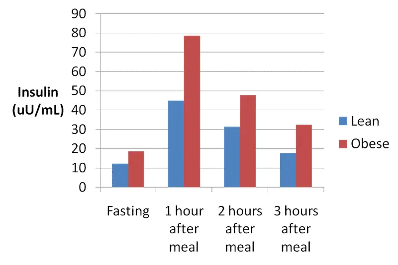 La-sécrétion-dinsuline-chez-une-personne-mince-et-obèse-sante-dacier