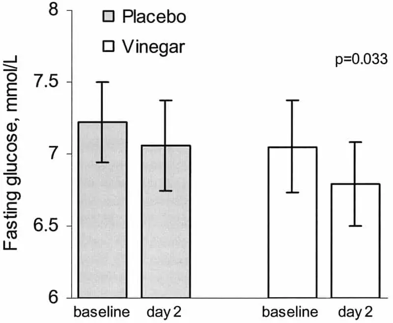 Peut-on vraiment maigrir avec le vinaigre de cidre 🍎 ? La vérité !