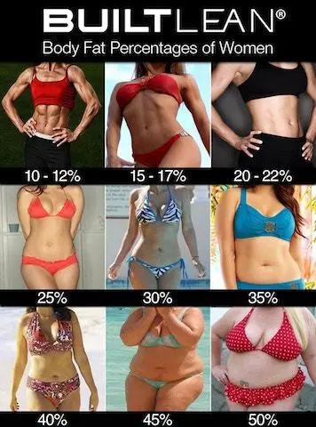 body-fat-percentage-women-min