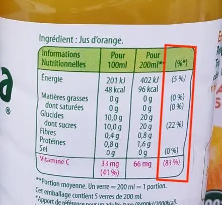 C'est quoi l'Apport journalier recommandé - Sante d acier