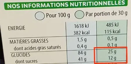 Dose de sucre dans une portion réaliste de céréales